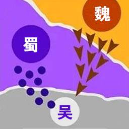 攻守战争游戏(攻略战争游戏)
